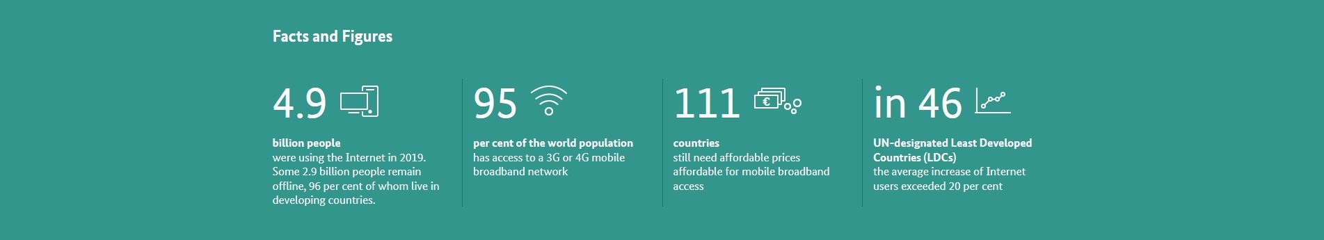 Facts & Figures Facts & Figures