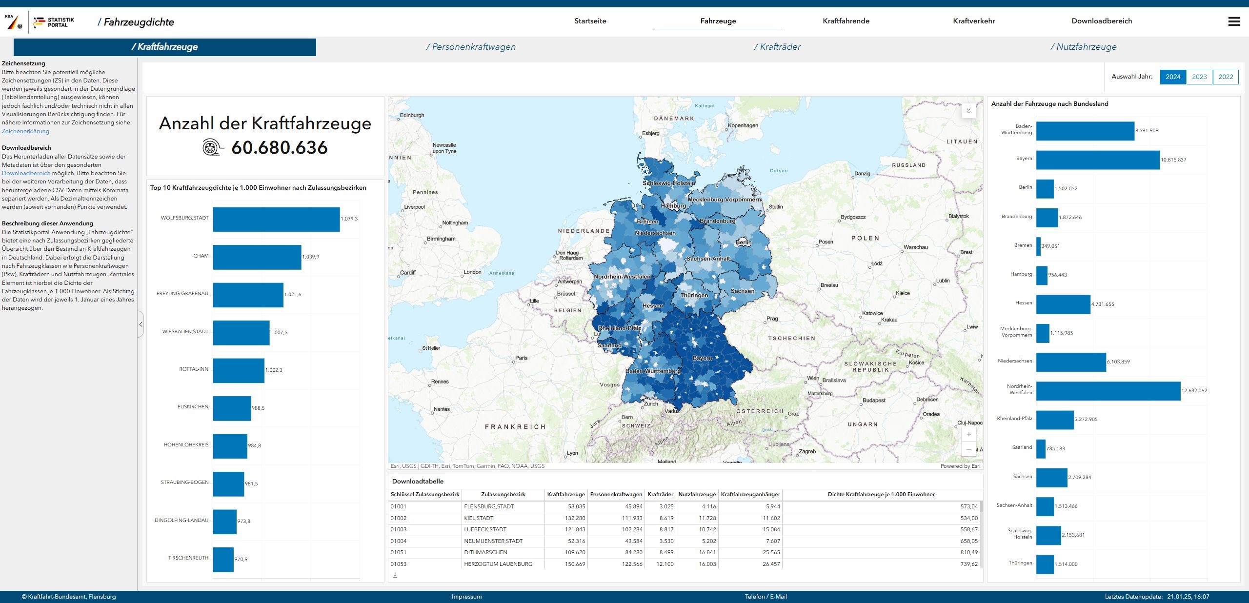 Screenshot der Anwendung für Fahrzeugdichte Screenshot der Anwendung für Fahrzeugdichte