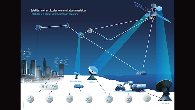 Visualisierung einer Kommunikationskette zwischen verschiedenen Sendern und Empfängern auf der Erdoberfläche und Satelliten Visualisierung einer Kommunikationskette zwischen verschiedenen Sendern und Empfängern auf der Erdoberfläche und Satelliten