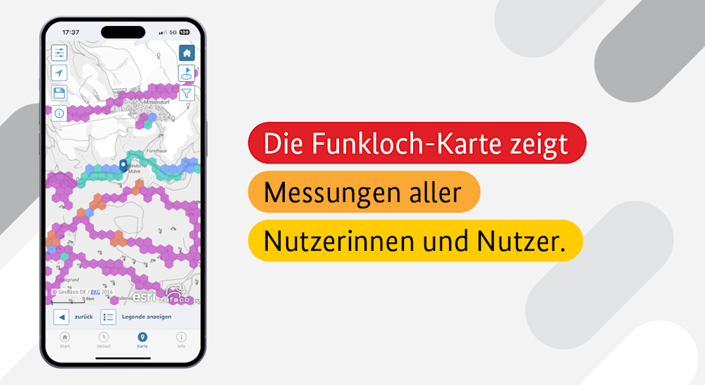 Links im Bild ist ein Smartphone mit Funkloch-Karte auf dem Display dargestellt. Rechts im Bild befinden sich farblich unterlegter Text: "Die Funkloch-Karte zeigt Messungen aller Nutzerinnen und Nutzer." Links im Bild ist ein Smartphone mit Funkloch-Karte auf dem Display dargestellt. Rechts im Bild befinden sich farblich unterlegter Text: "Die Funkloch-Karte zeigt Messungen aller Nutzerinnen und Nutzer."
