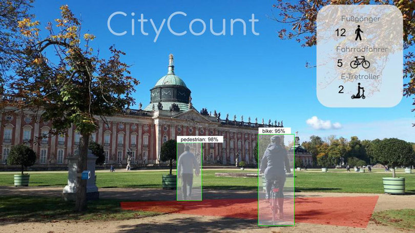 CityCount