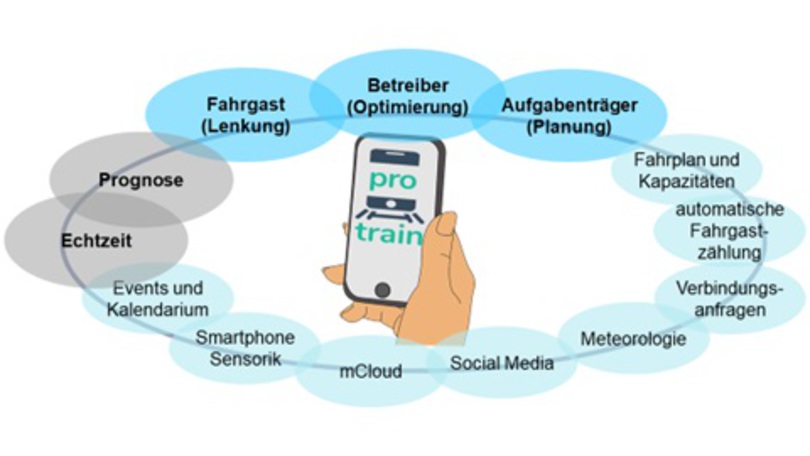darstellung projekteende darstellung projekteende