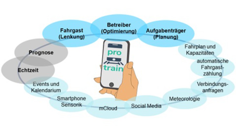 darstellung projekteende