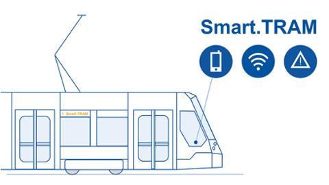 Grafik einer Smart Tram (Projektbild Smart.TRAM)