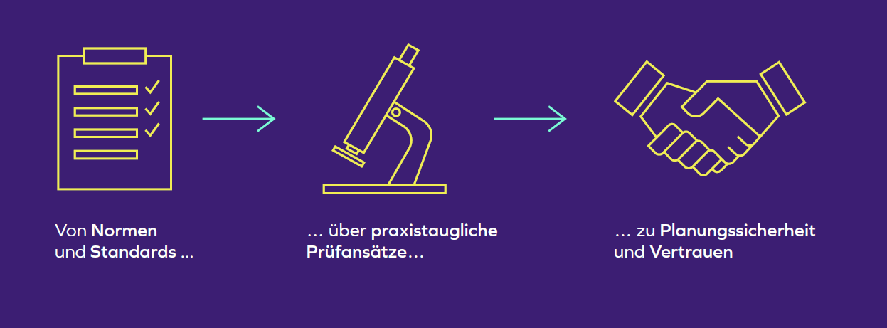 Schautafel "Entwicklung vertrauenswürdiger KI stärken" Schautafel "Entwicklung vertrauenswürdiger KI stärken"