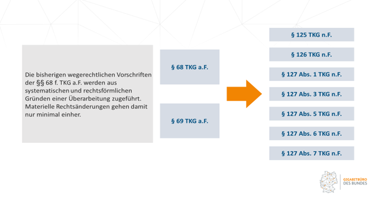 Schaubild zu häufig gestellten Fragen zum Telekommunikationsgesetz (TKG) Schaubild zu häufig gestellten Fragen zum Telekommunikationsgesetz (TKG)