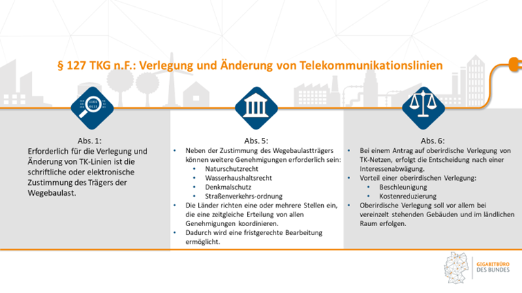 Schaubild zu häufig gestellten Fragen zum Telekommunikationsgesetz (TKG) Schaubild zu häufig gestellten Fragen zum Telekommunikationsgesetz (TKG)