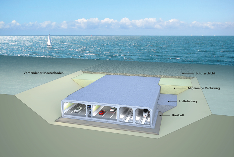 Querschnitt des geplanten Fehmarnbelttunnels Querschnitt des geplanten Fehmarnbelttunnels