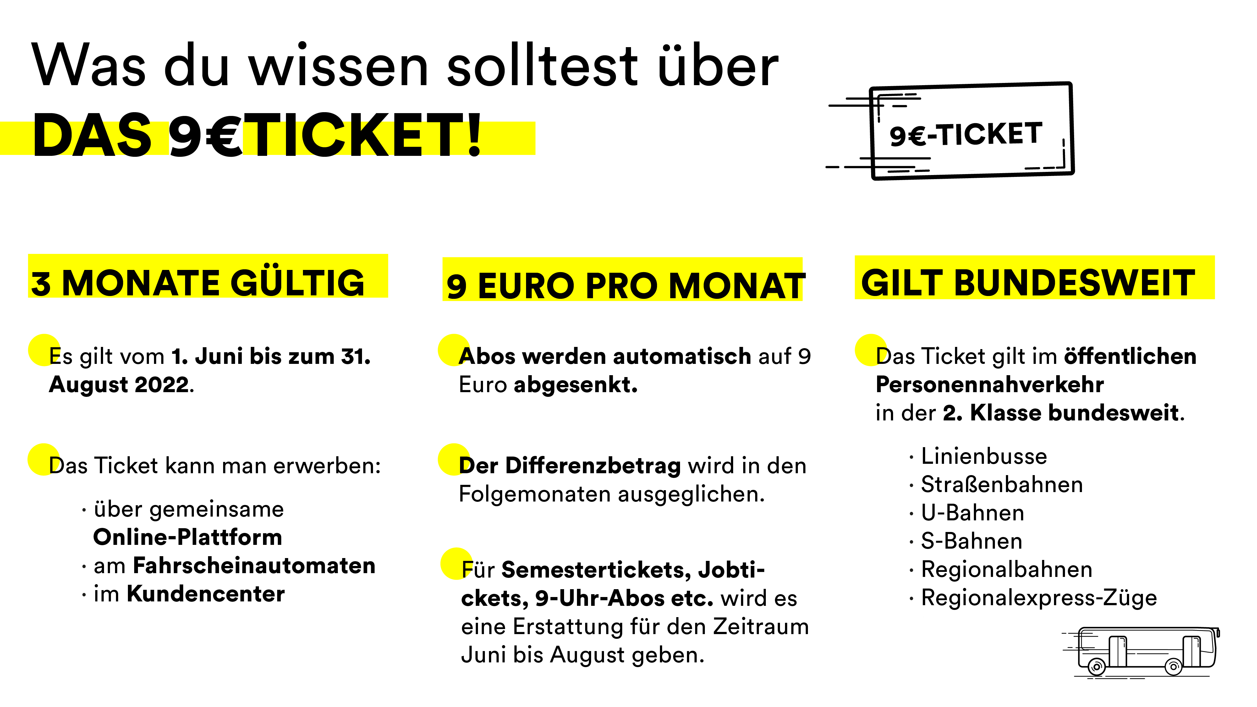 9 Euro Ticket Grafik 9 Euro Ticket Grafik