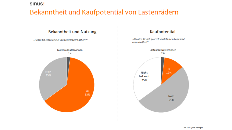 Grafik Grafik