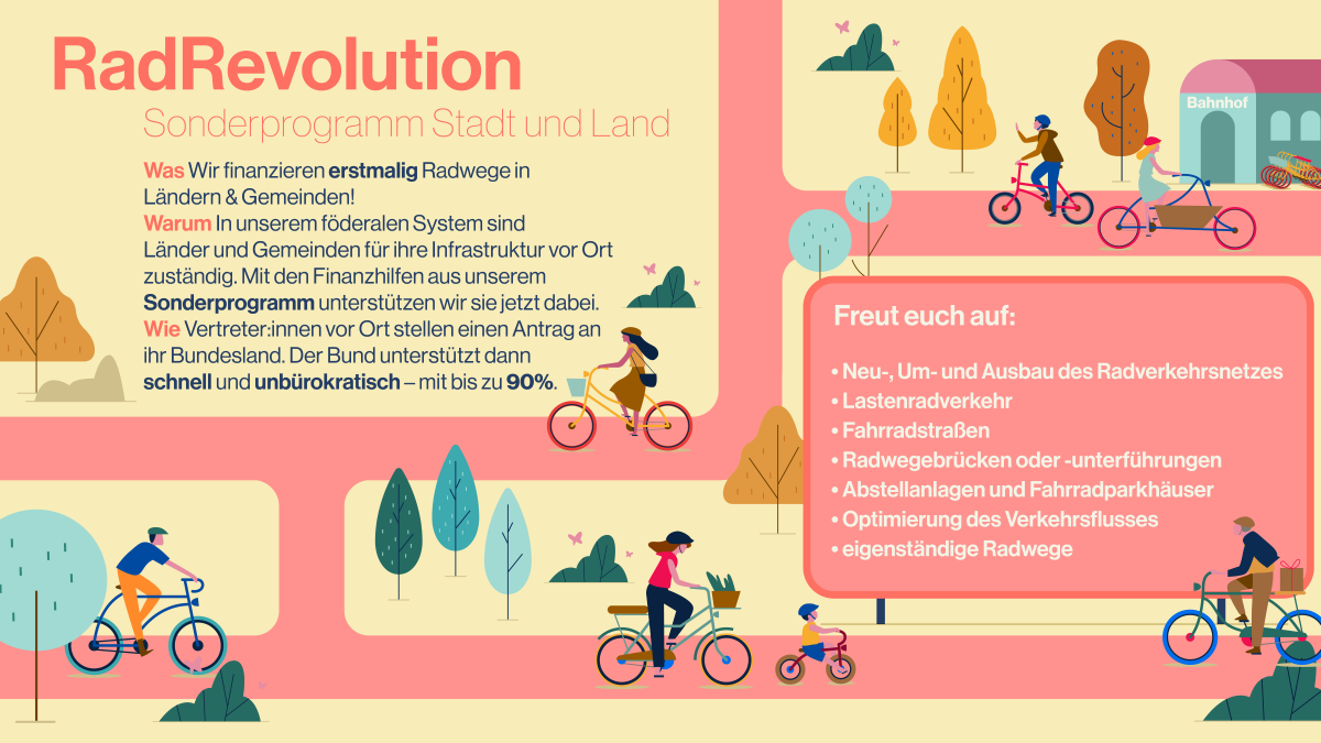 Grafik: RadRevolution – Sonderprogramm Stadt und Land Grafik: RadRevolution – Sonderprogramm Stadt und Land
