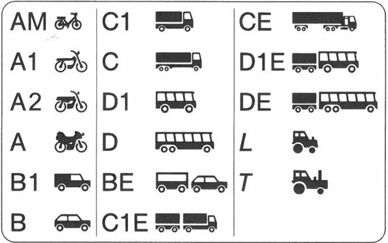 Übersicht Fahrerlaubnisklassen