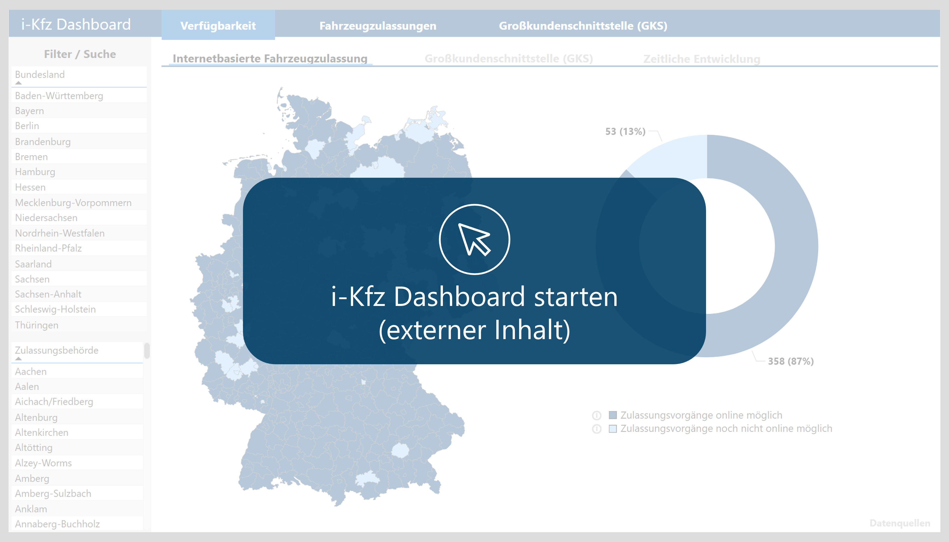 Vorschau ikfz Dashboard Vorschau ikfz Dashboard